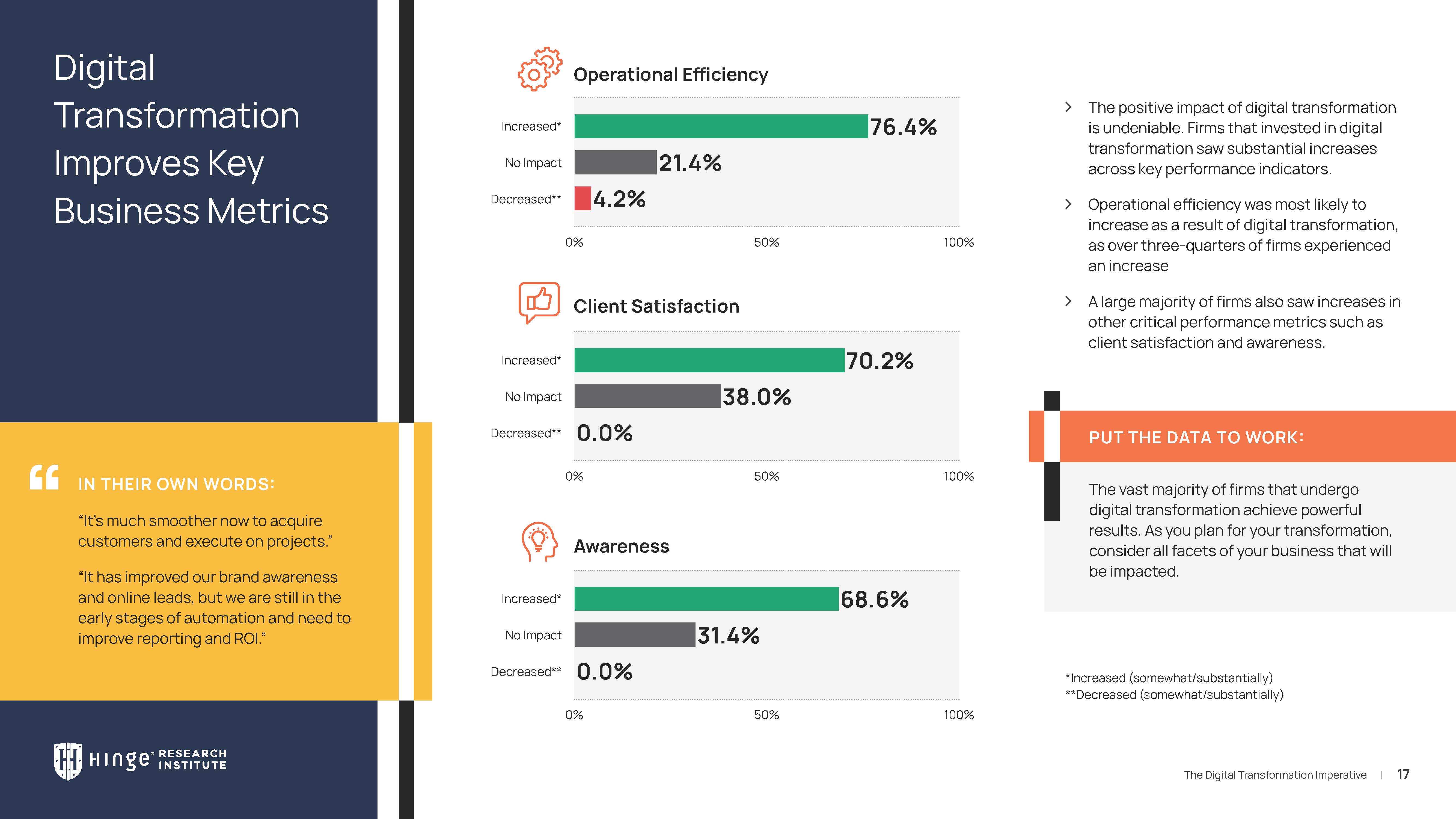 服务机构数字化转型