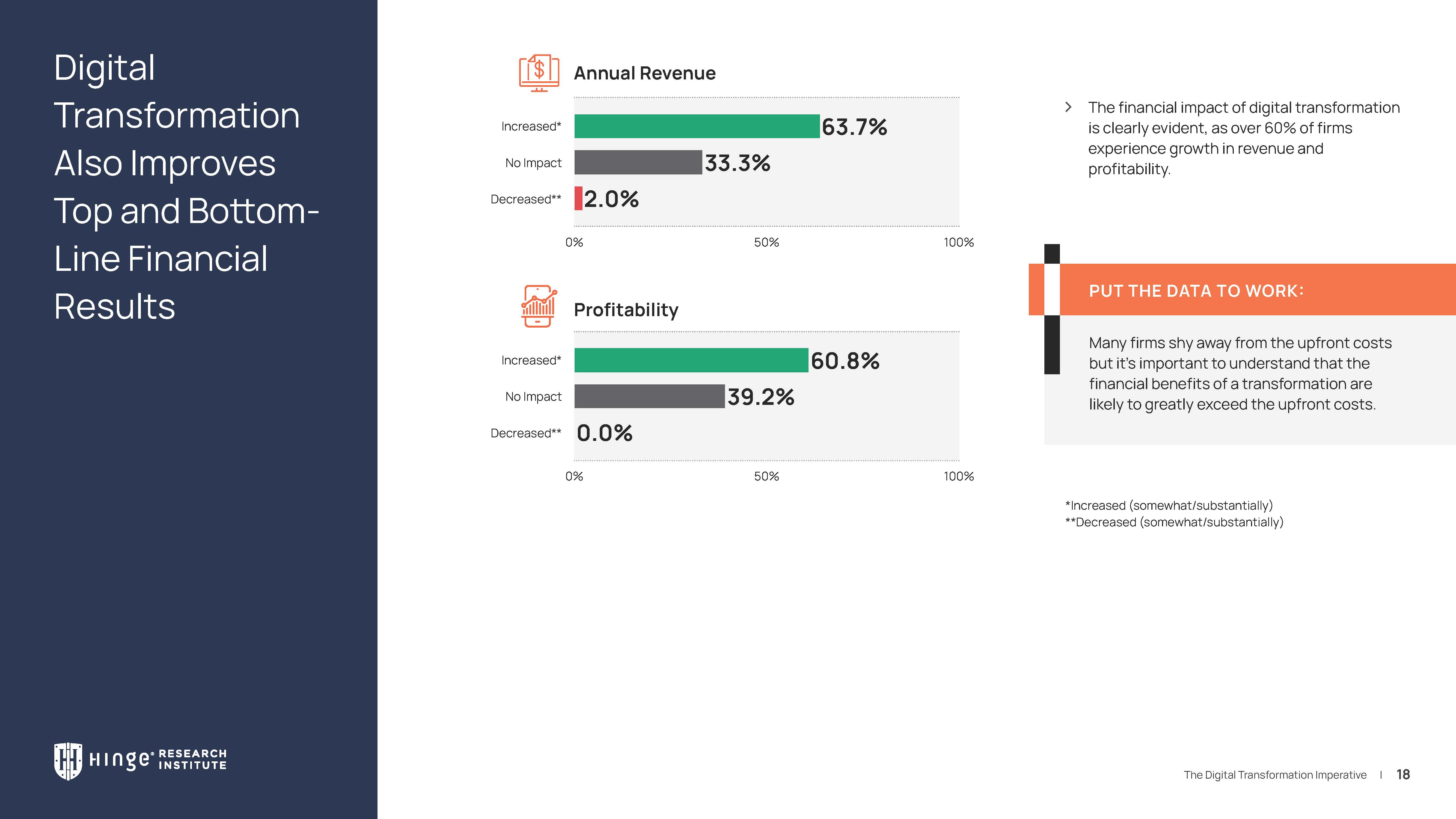 服务机构数字化转型