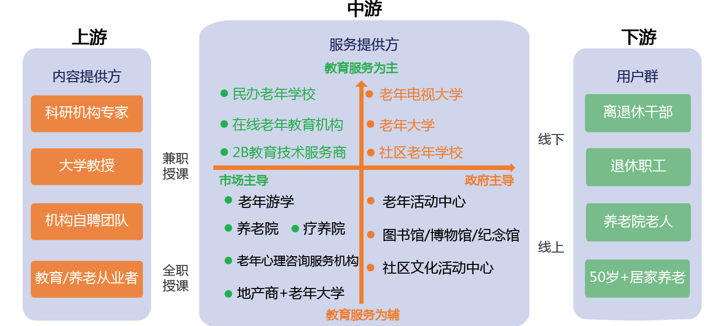 老年教育是什么?形式有哪些?发展意义、政策介绍 老年教育是什么?形式有哪些?发展意义、政策介绍