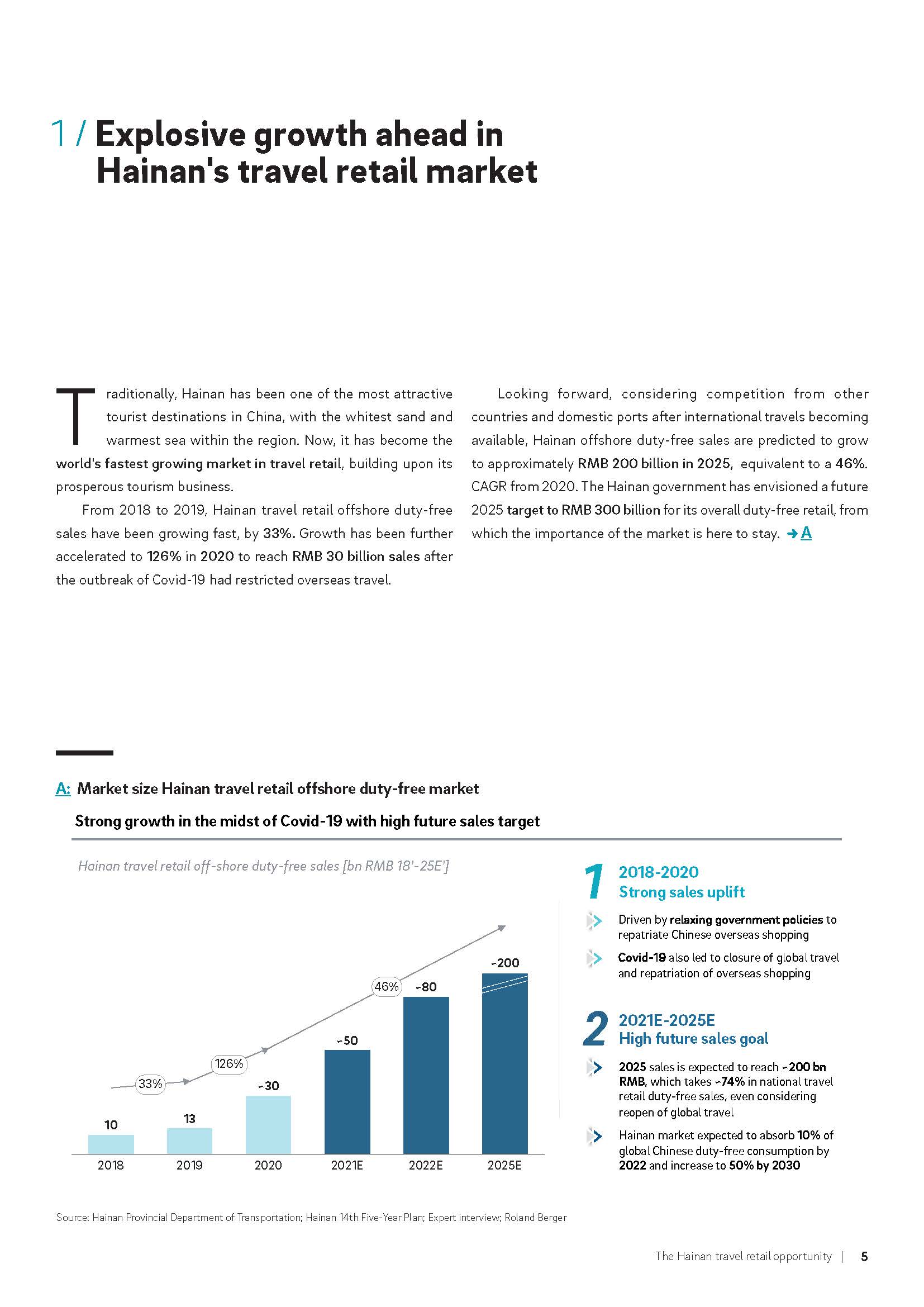 海南免税白皮书