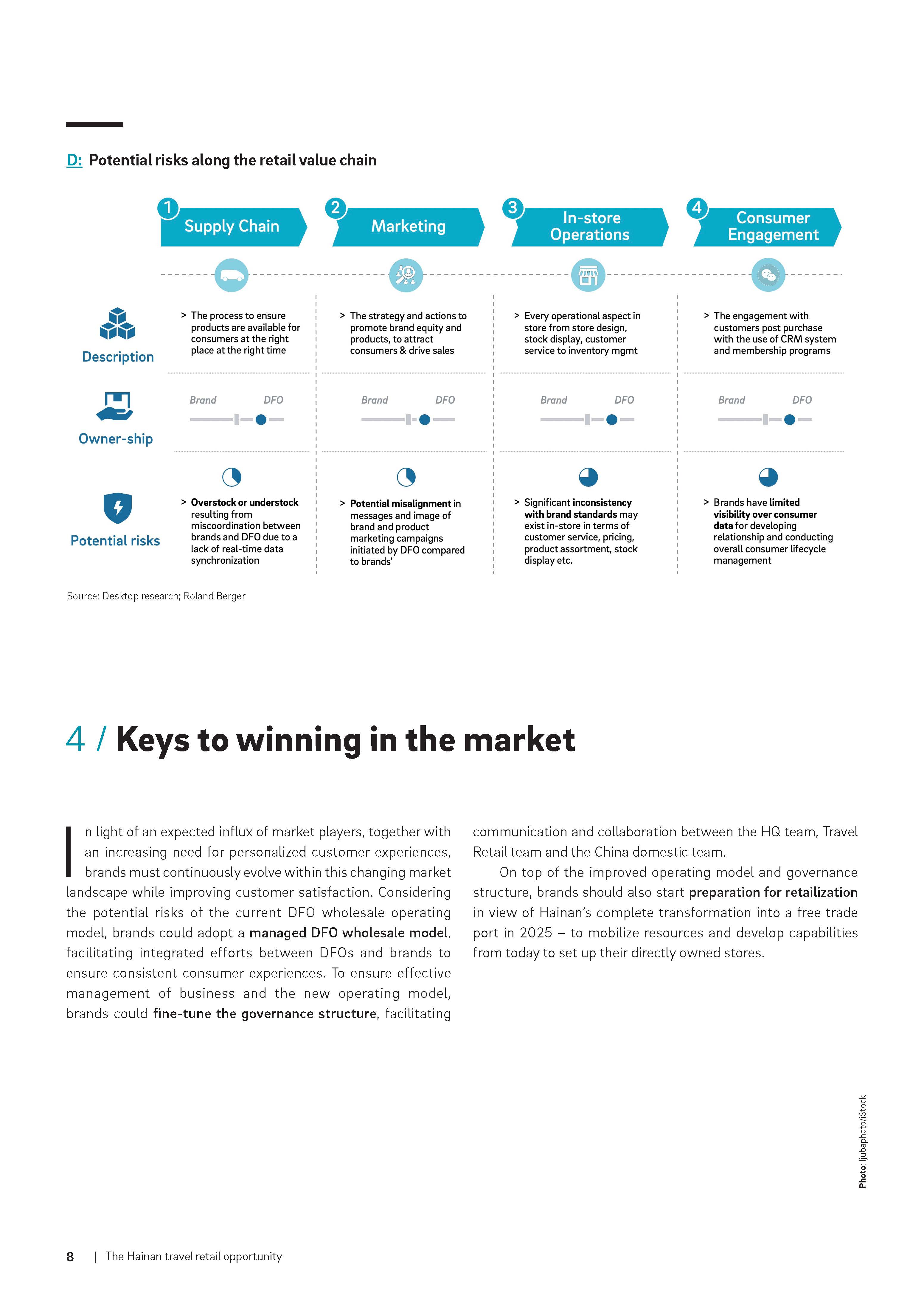 海南免税白皮书