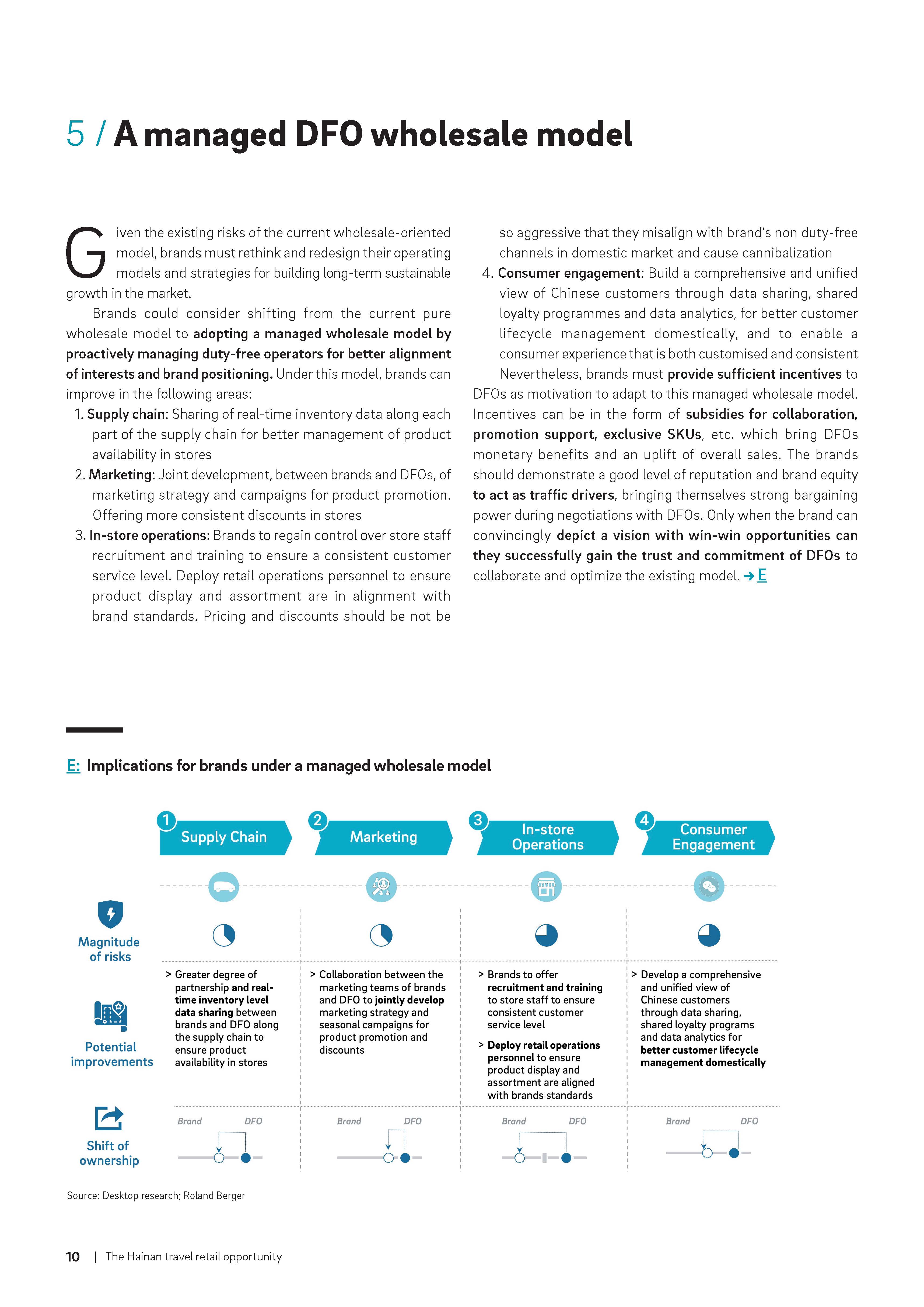 海南免税白皮书