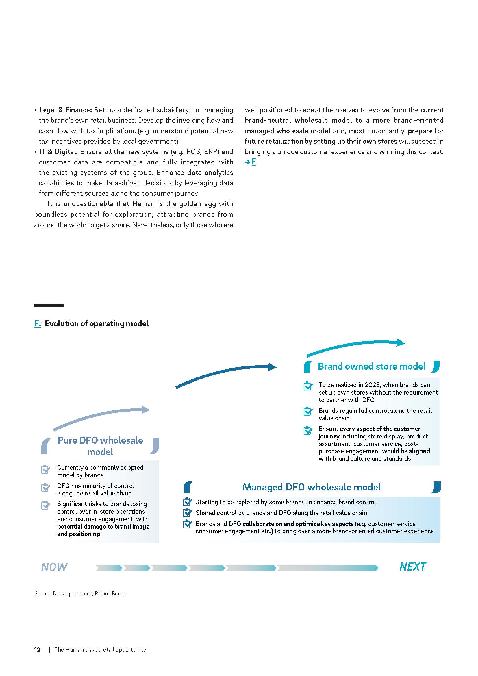 海南免税白皮书