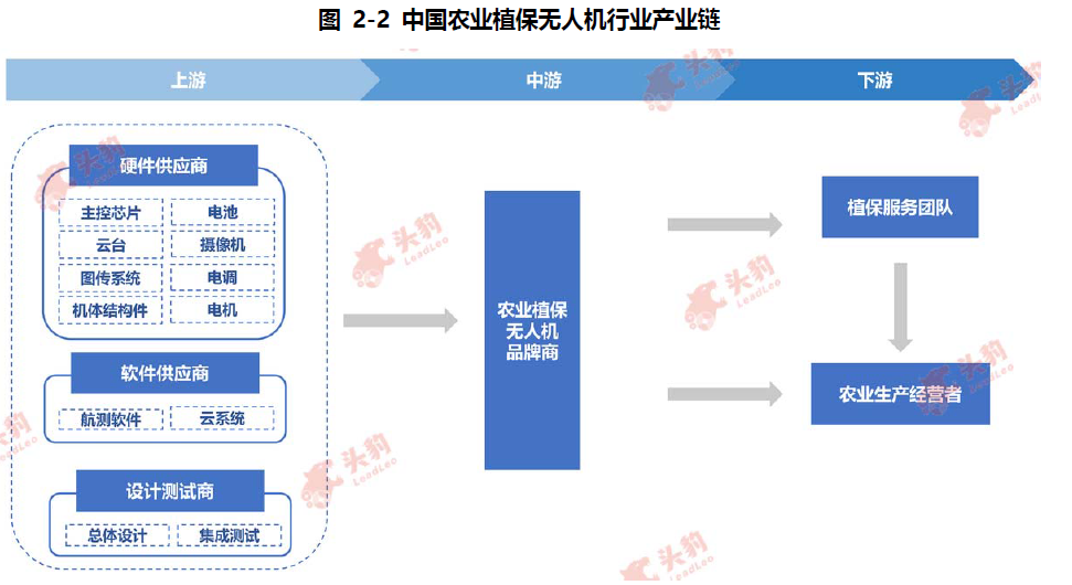 什么是植保无人机？有哪些类型？应用领域、补贴政策介绍