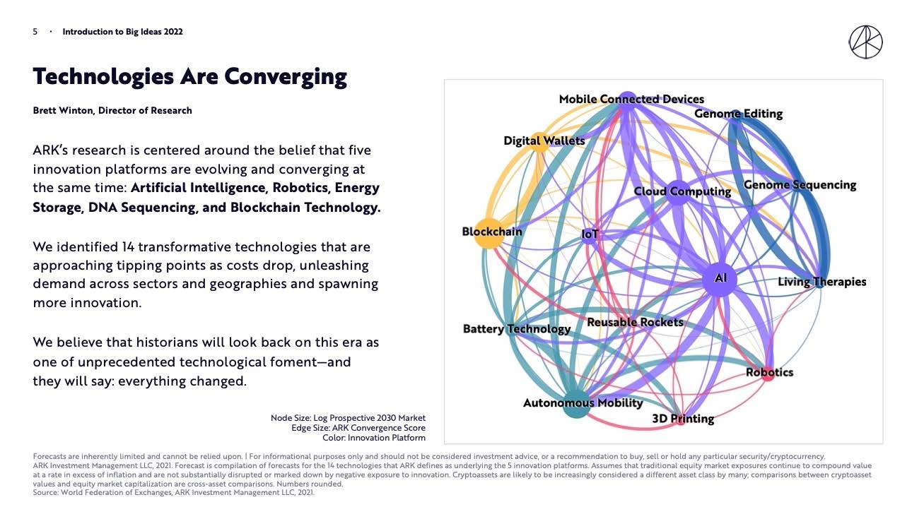 科技创新趋势报告