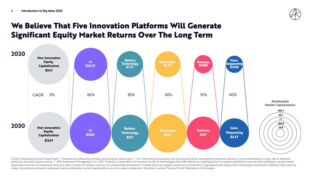 科技创新趋势报告