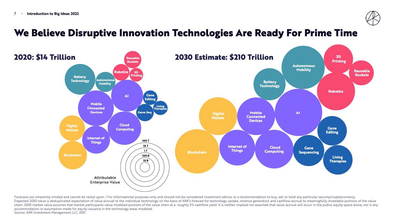 科技创新趋势报告