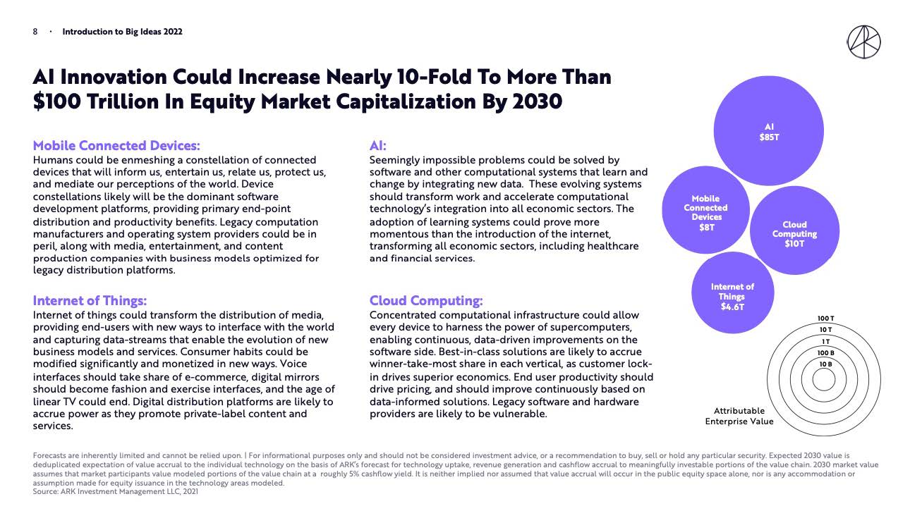 科技创新趋势报告