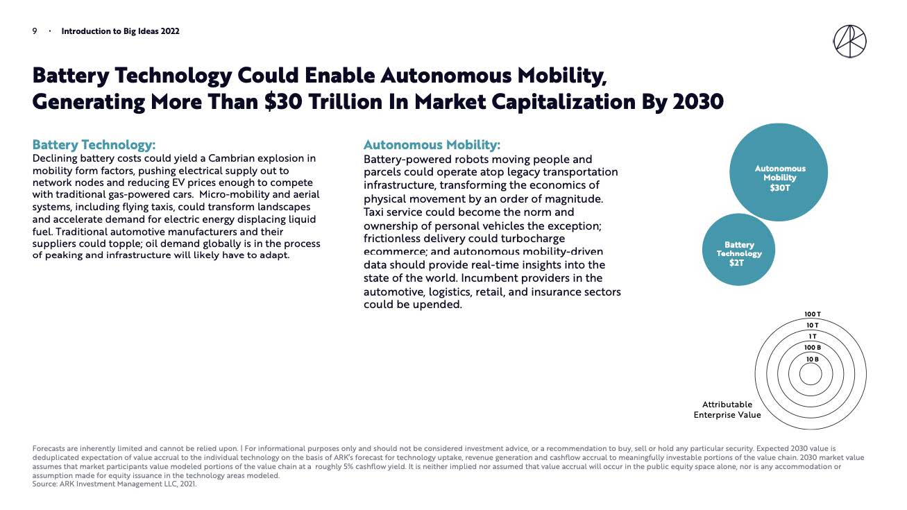 科技创新趋势报告