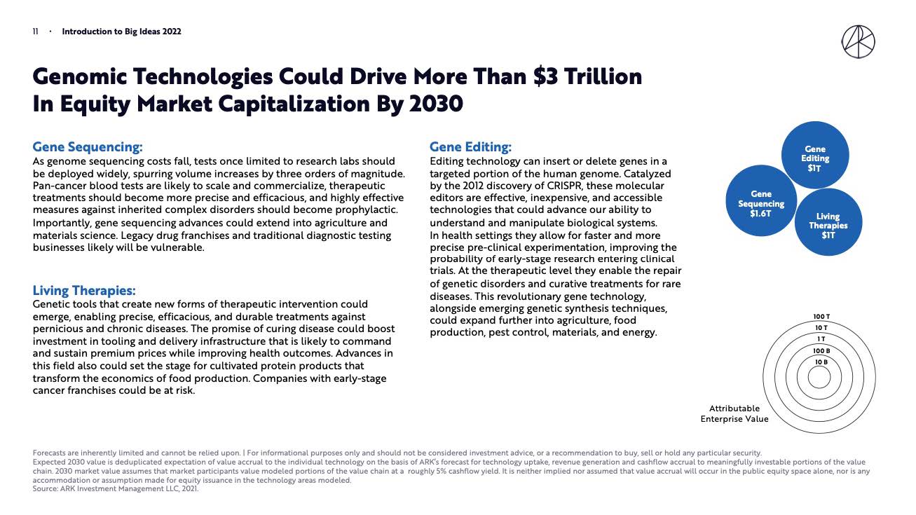 科技创新趋势报告