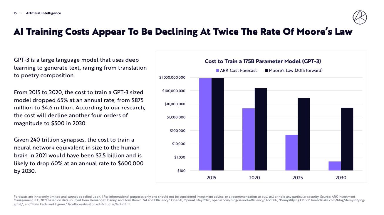 科技创新趋势报告