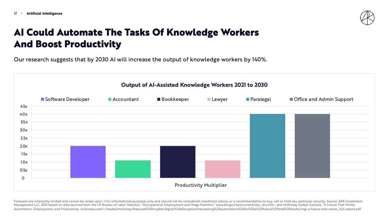 科技创新趋势报告