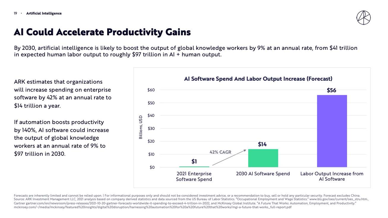 科技创新趋势报告