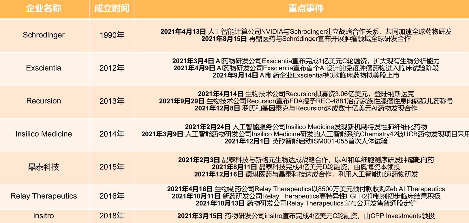AI制药是什么？有什么好处？最新研究进展介绍