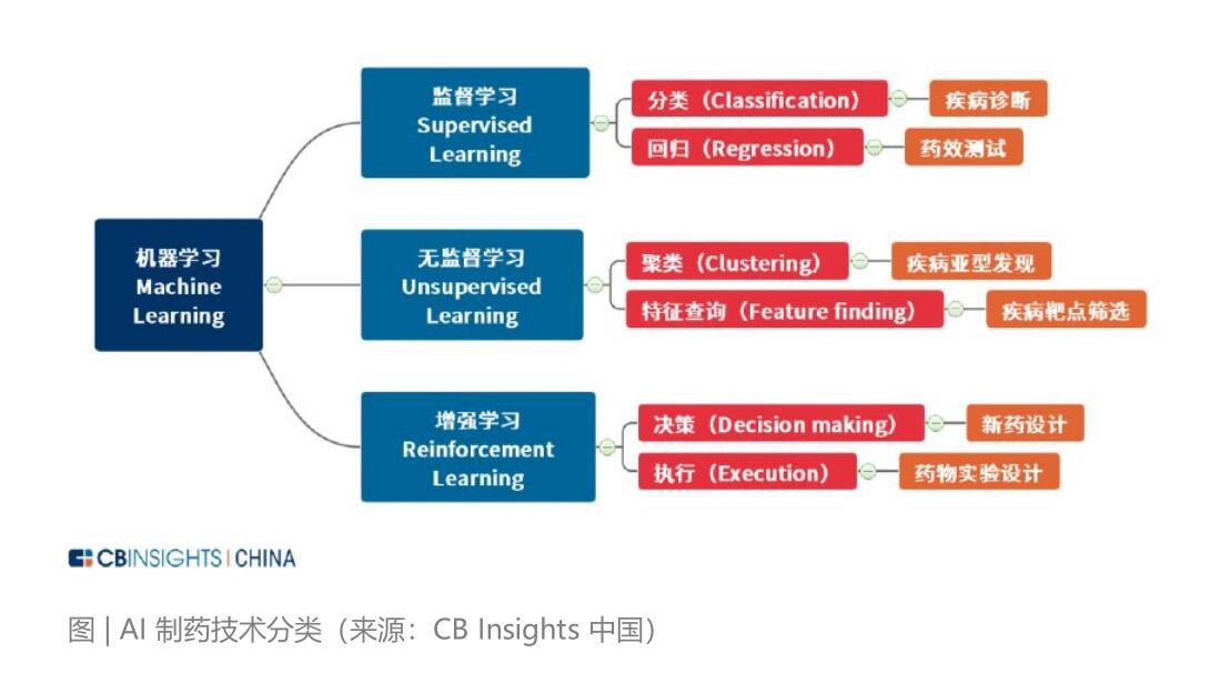 AI制药是什么？有什么好处？最新研究进展介绍