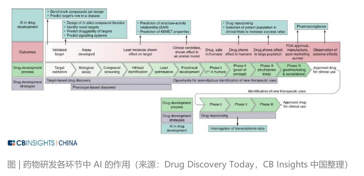 AI制药是什么？有什么好处？最新研究进展介绍