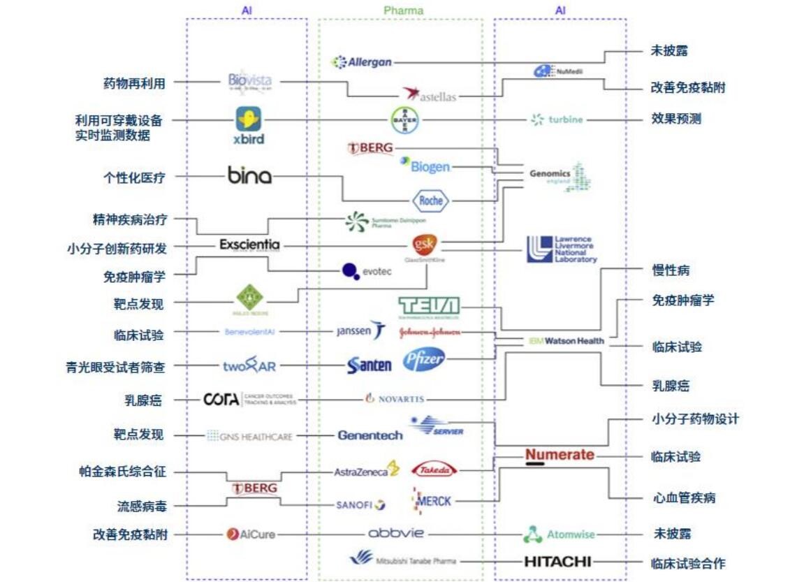 AI制药是什么？有什么好处？最新研究进展介绍