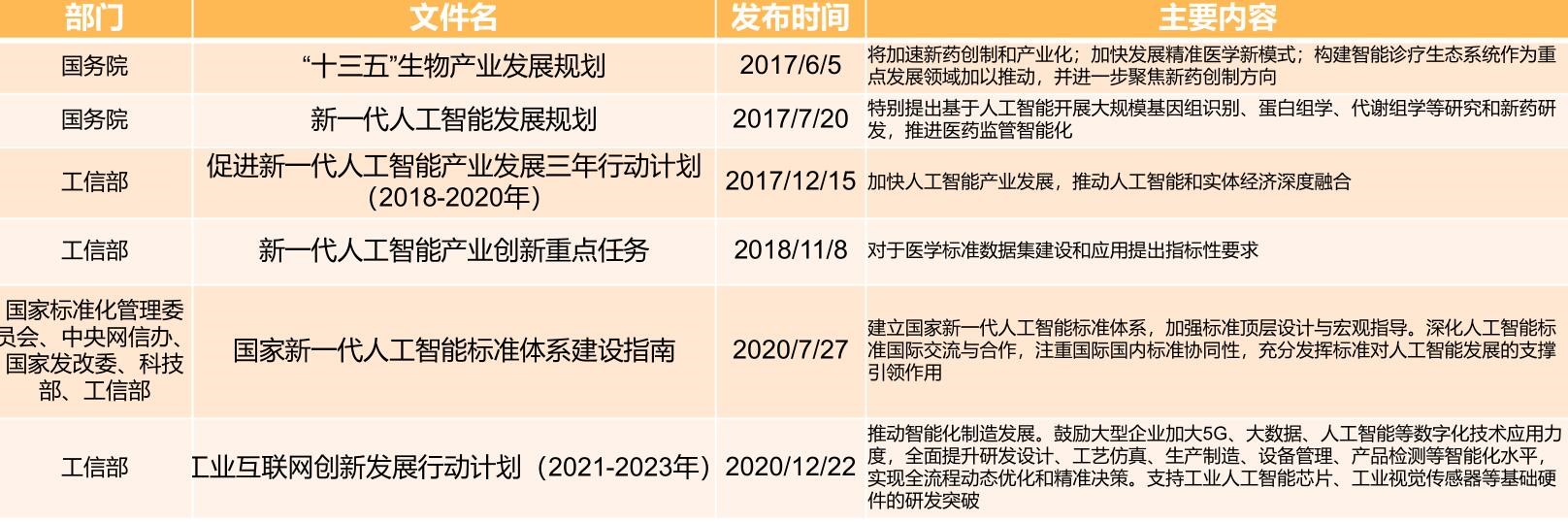 AI制药是什么？有什么好处？最新研究进展介绍