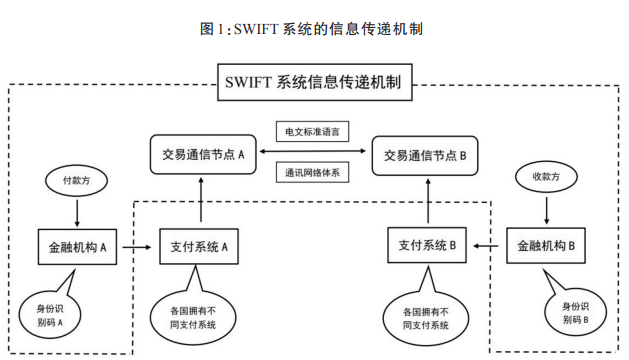 金融核弹SWIFT