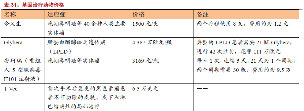 什么是基因治疗?有哪些分类?上市药物费用及重大历史事件介绍