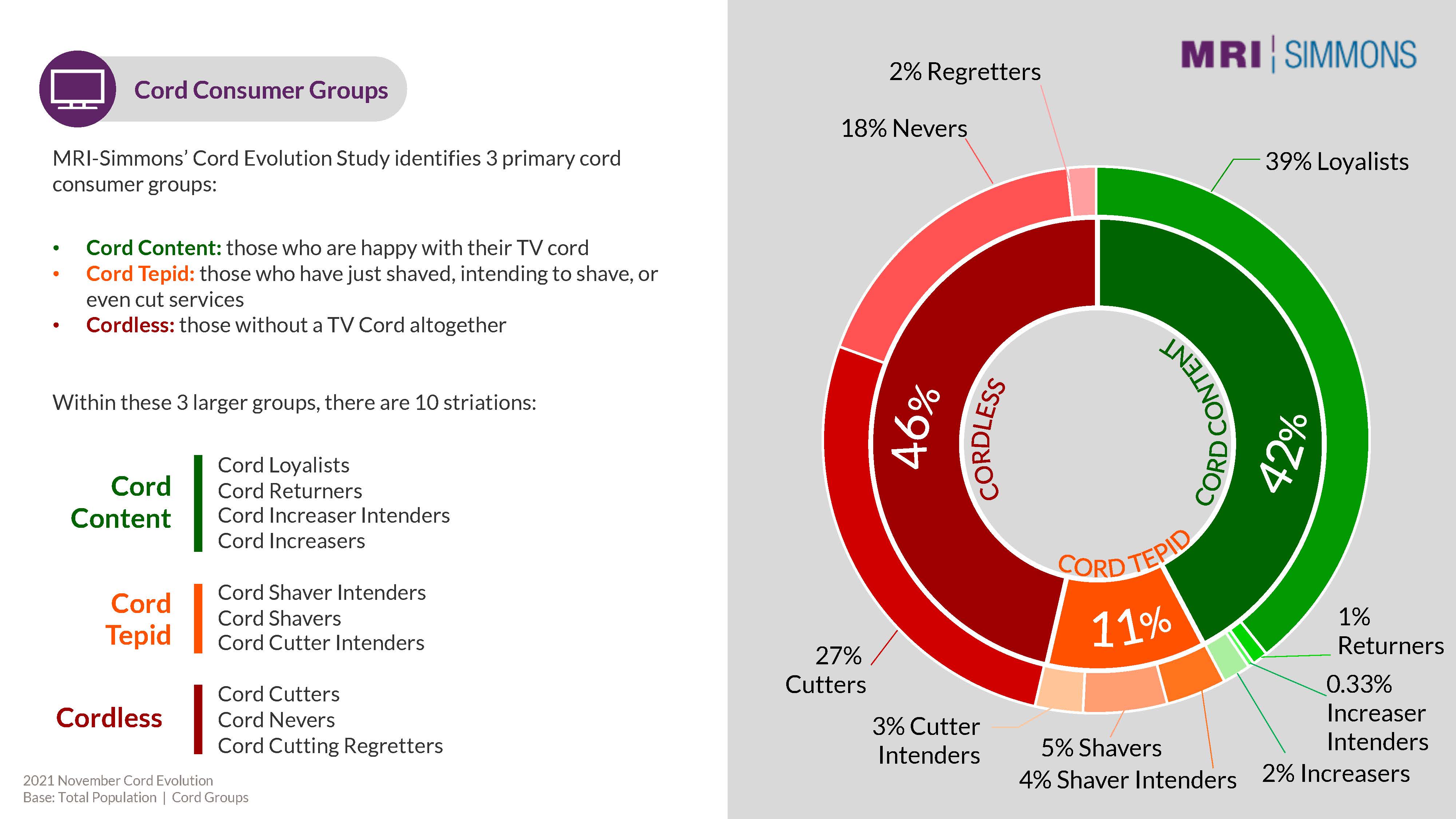 美国家庭电视报告