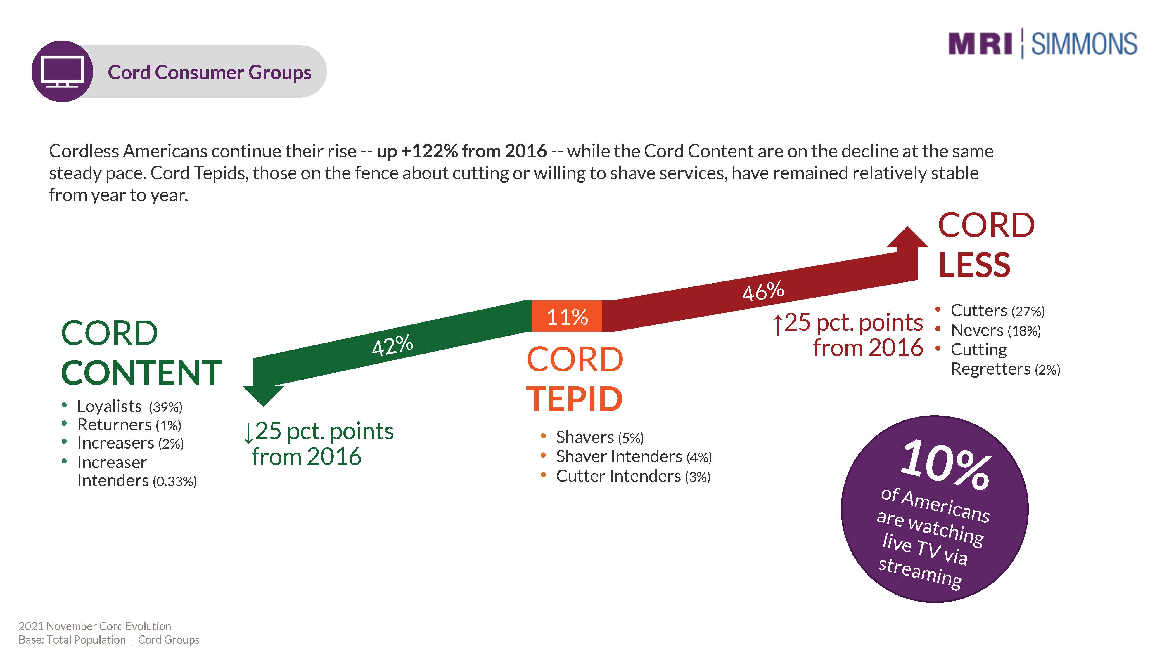 美国家庭电视报告