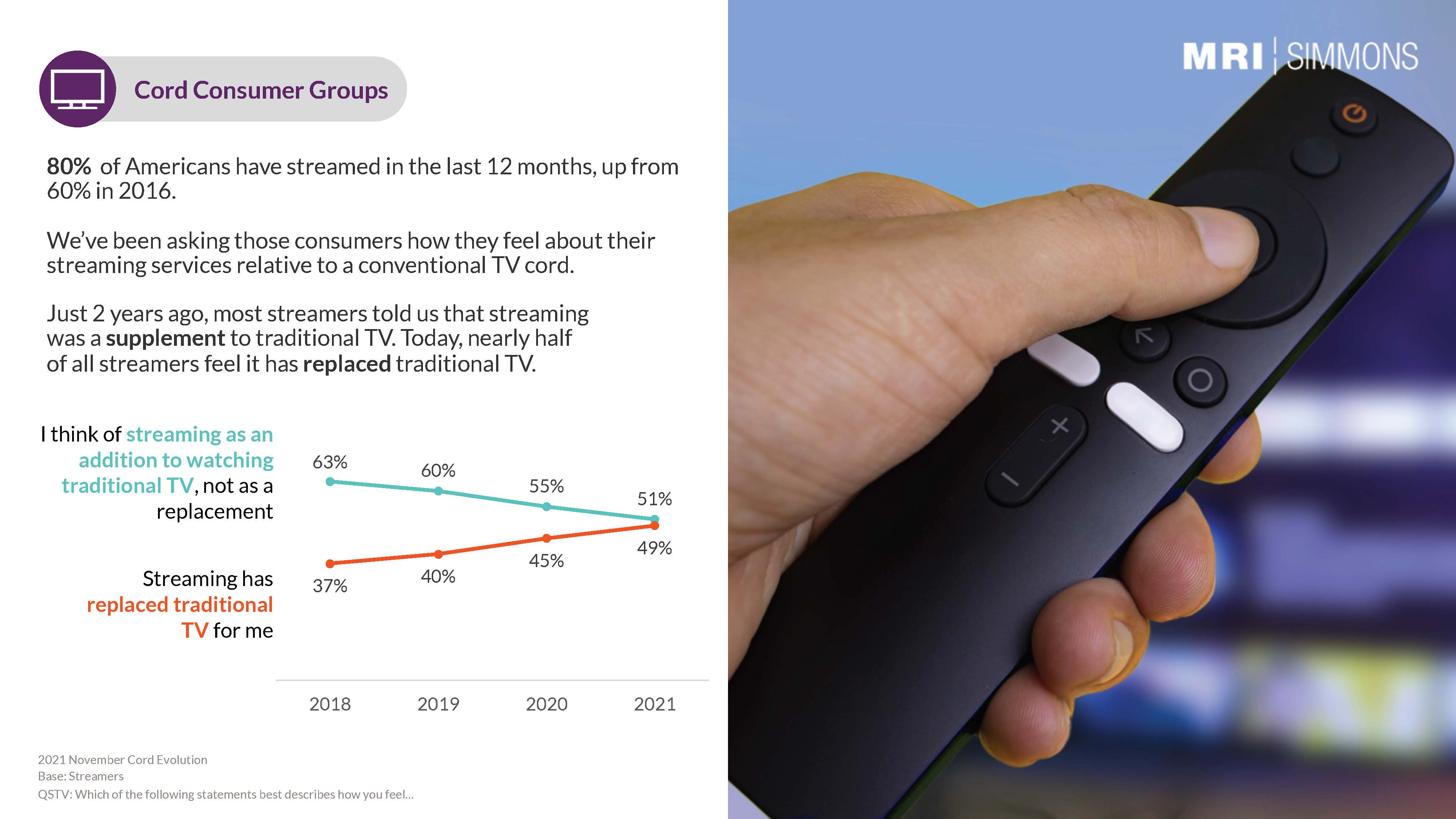 美国家庭电视报告
