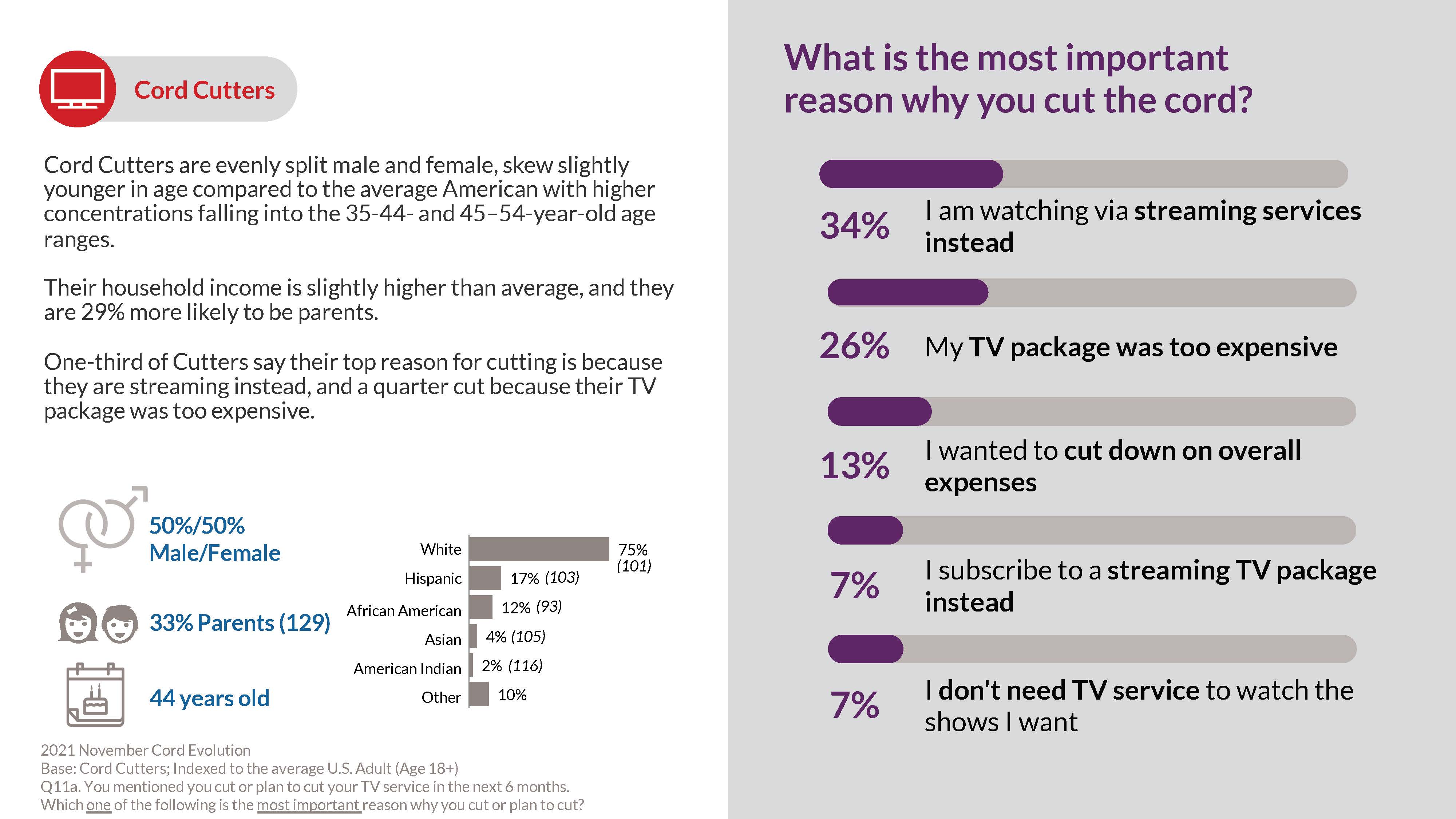 美国家庭电视报告