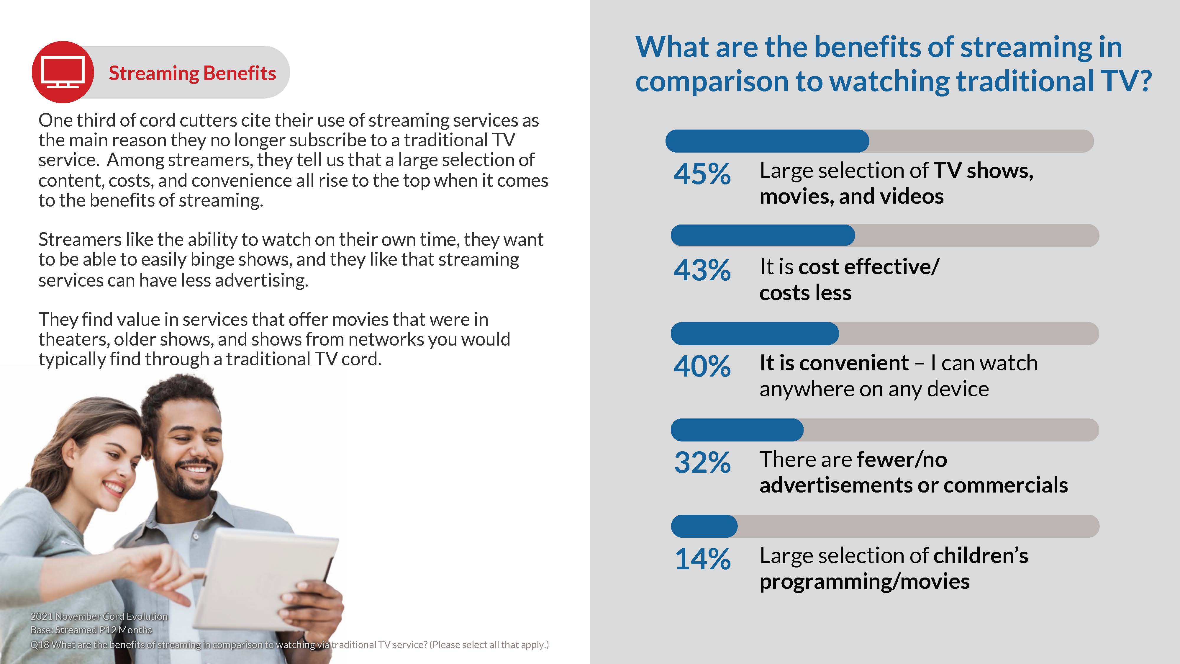 美国家庭电视报告