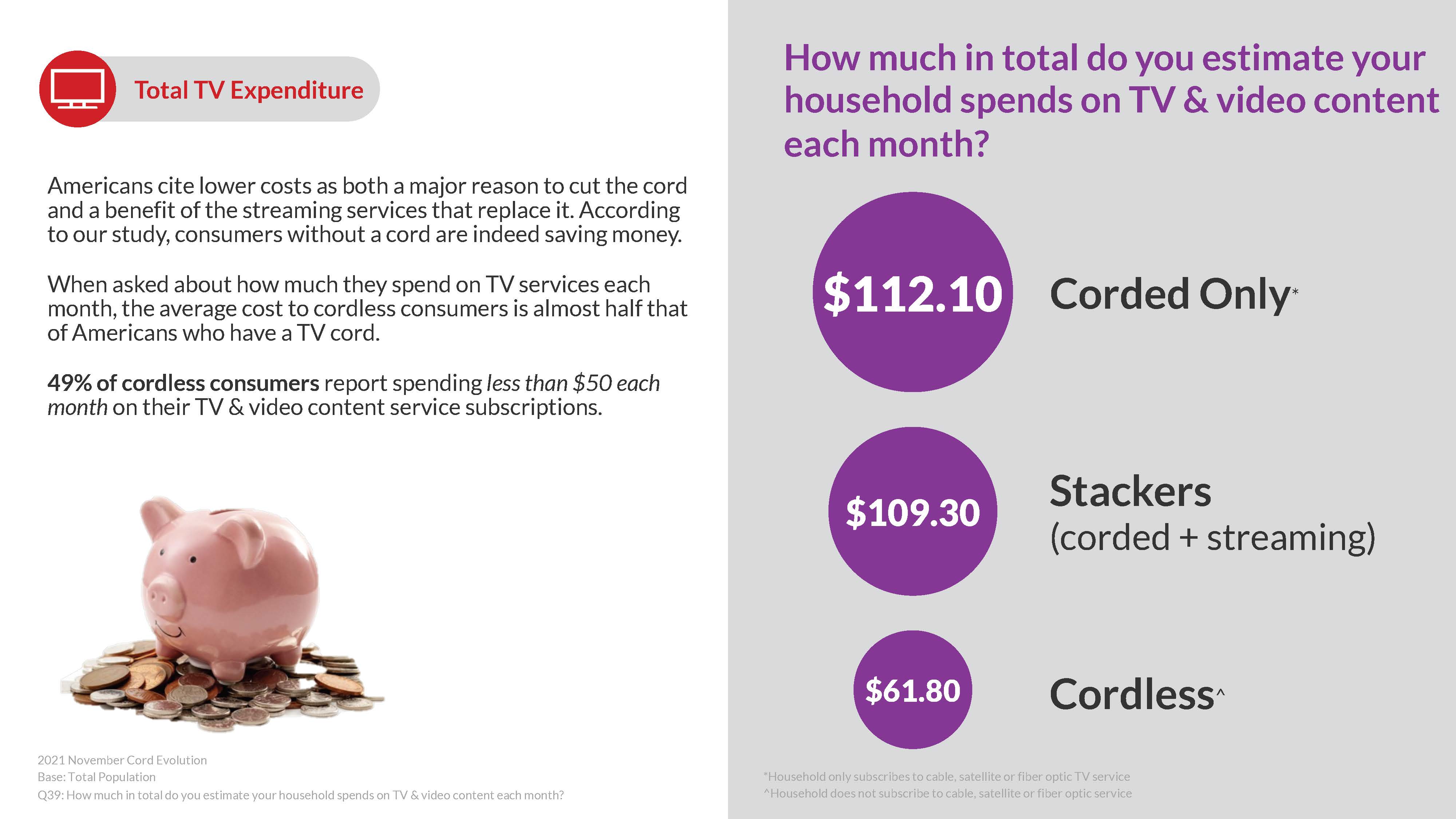 美国家庭电视报告