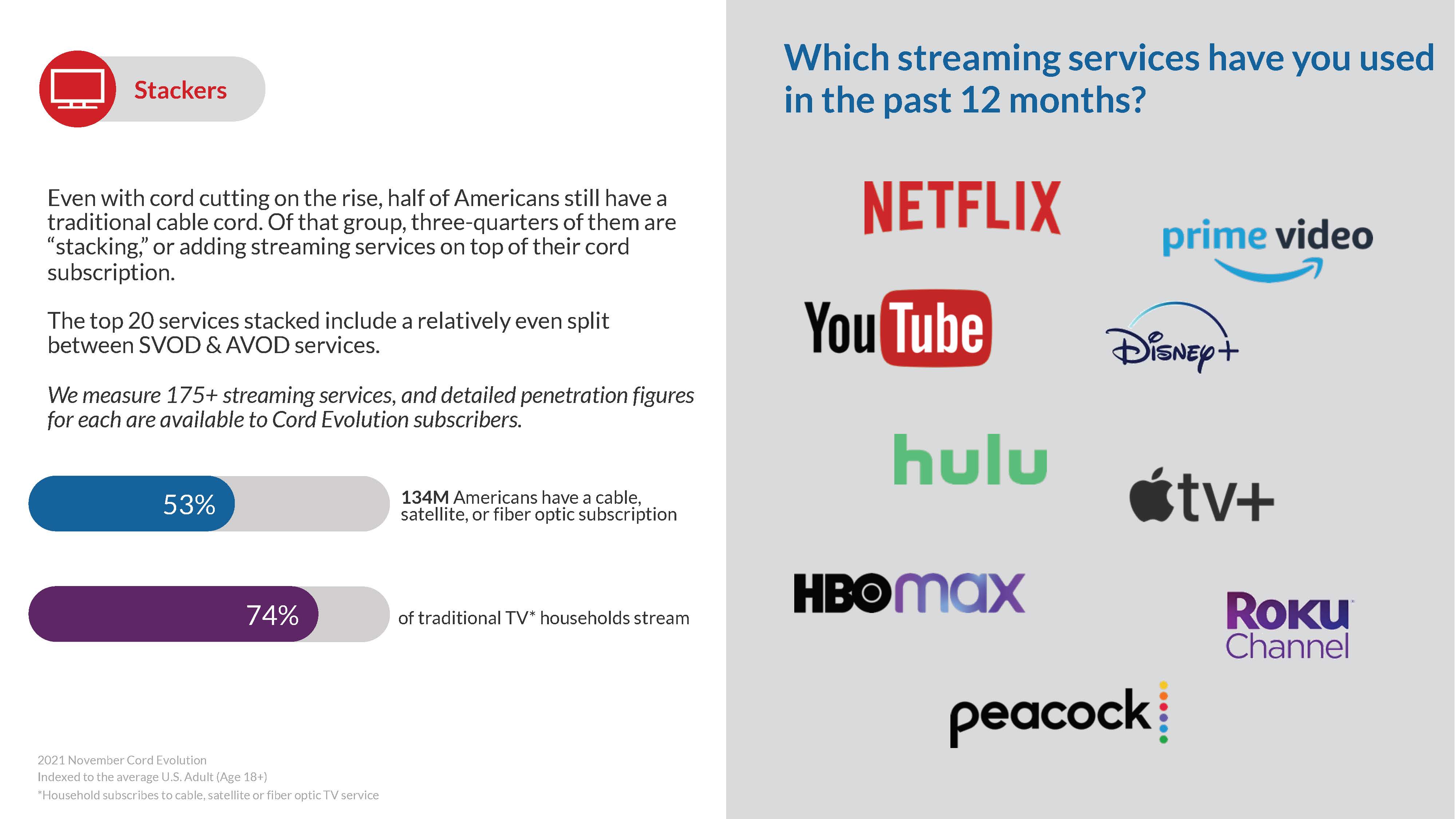 美国家庭电视报告