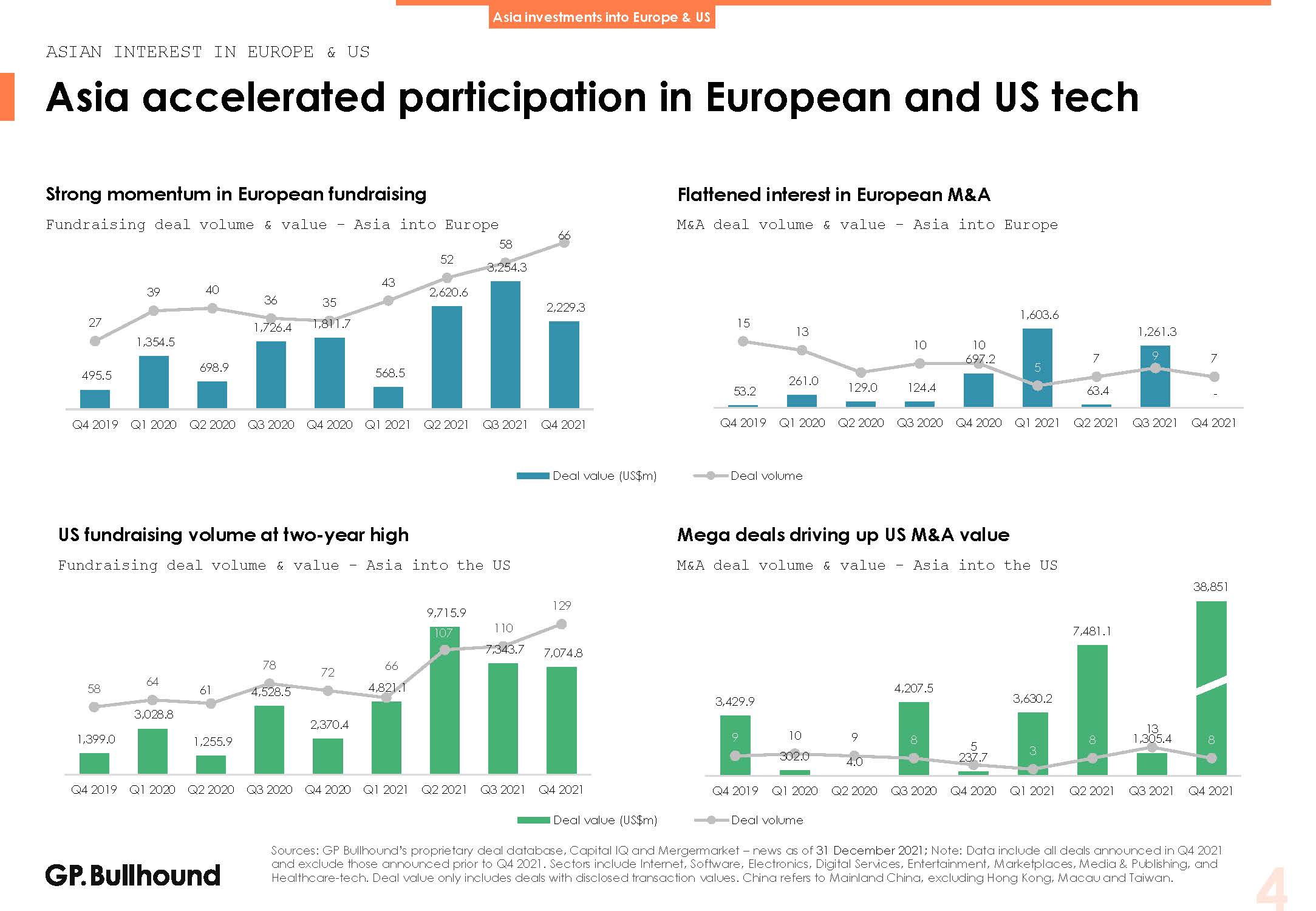 亚洲科技投资报告