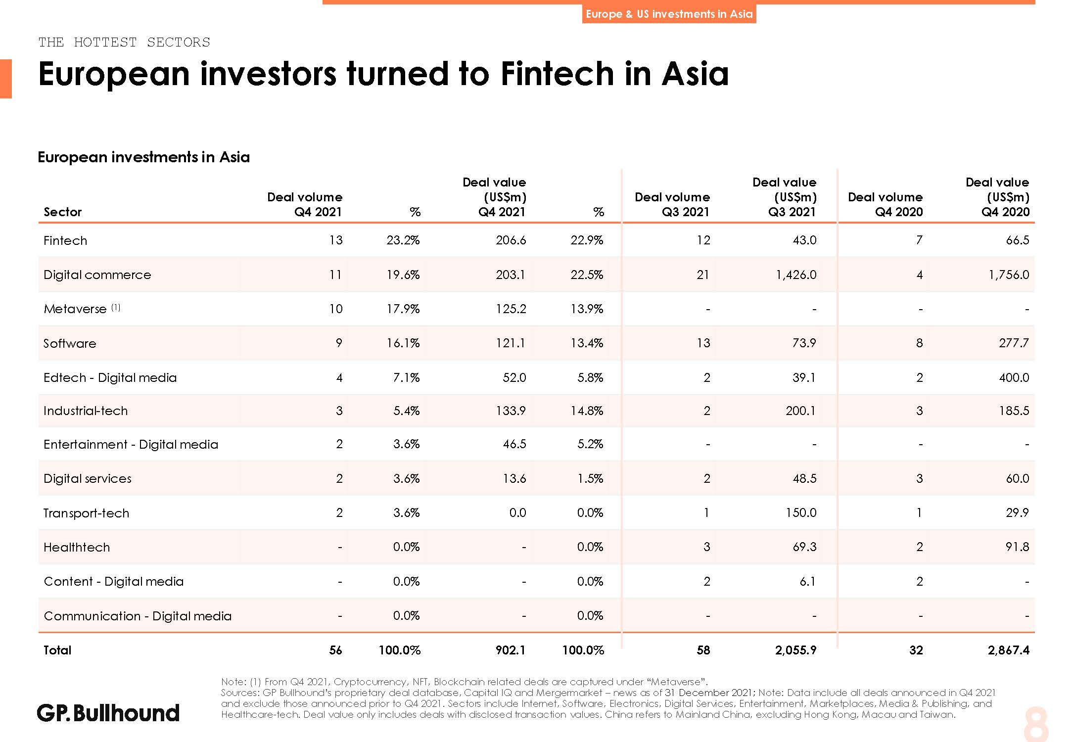 亚洲科技投资报告