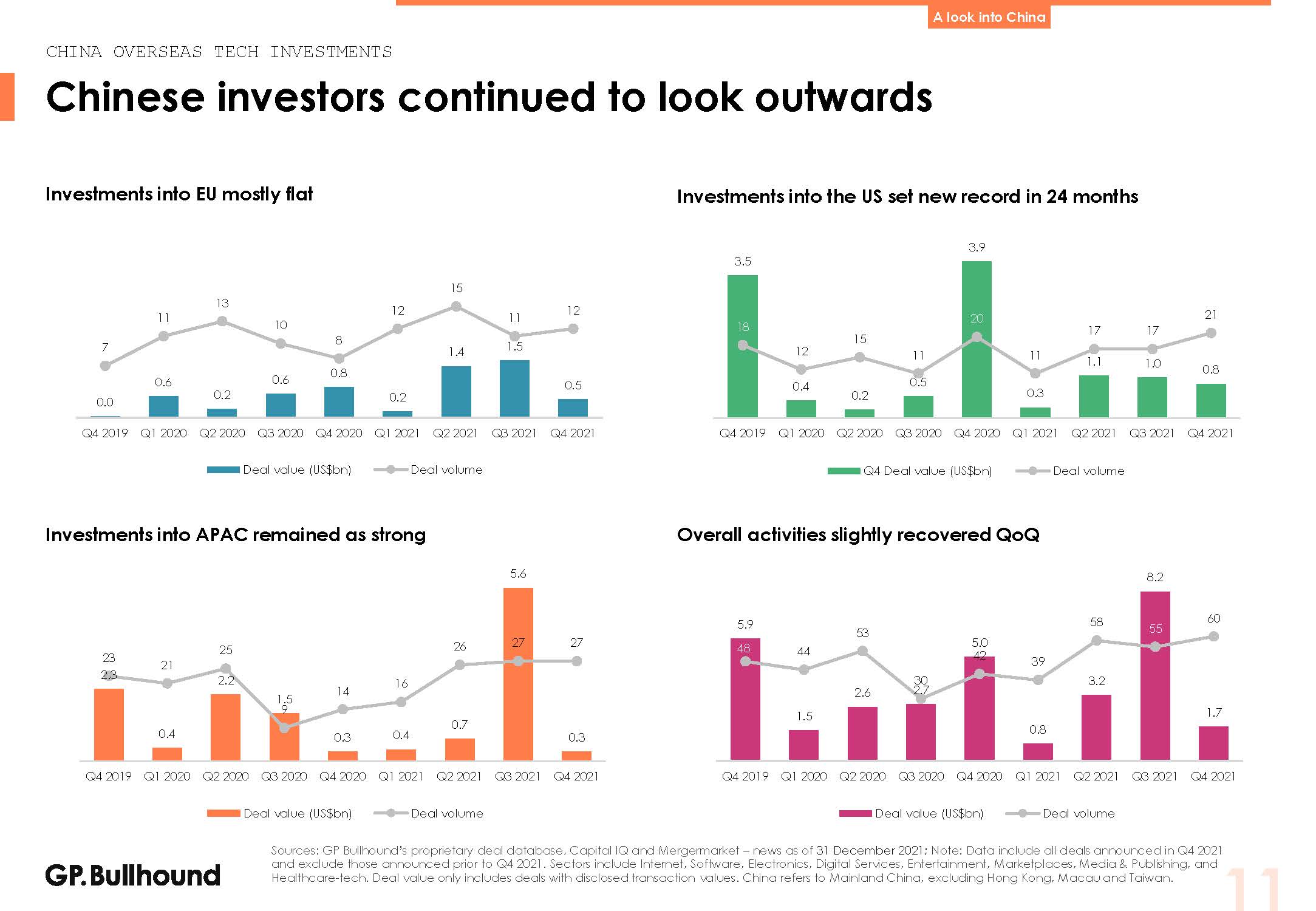 亚洲科技投资报告