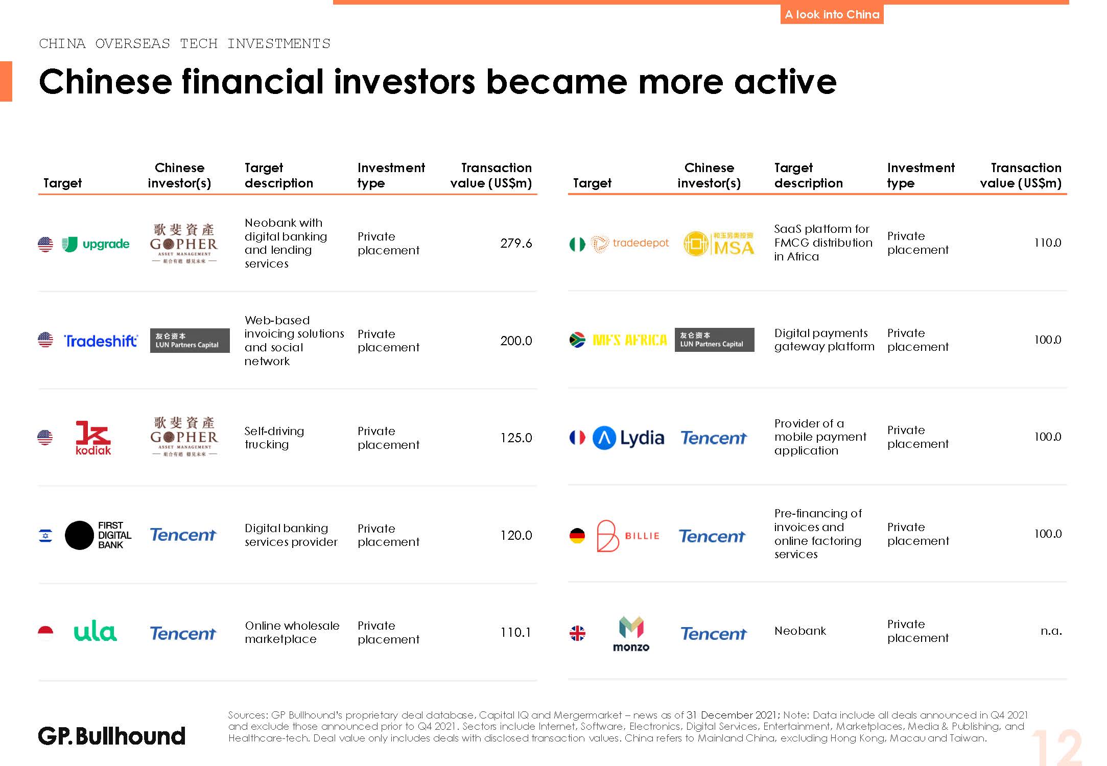 亚洲科技投资报告