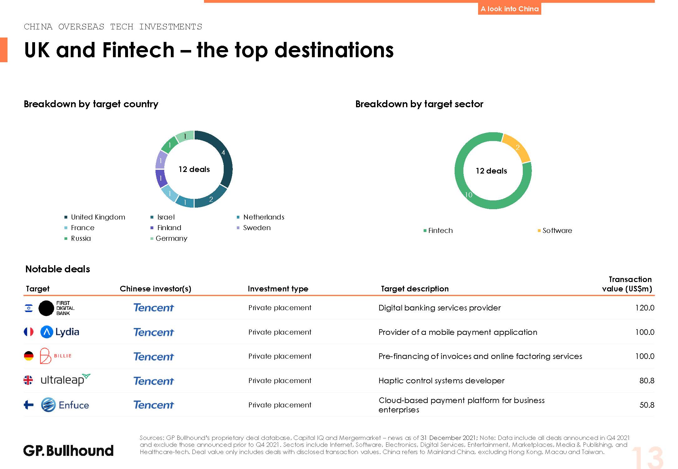 亚洲科技投资报告