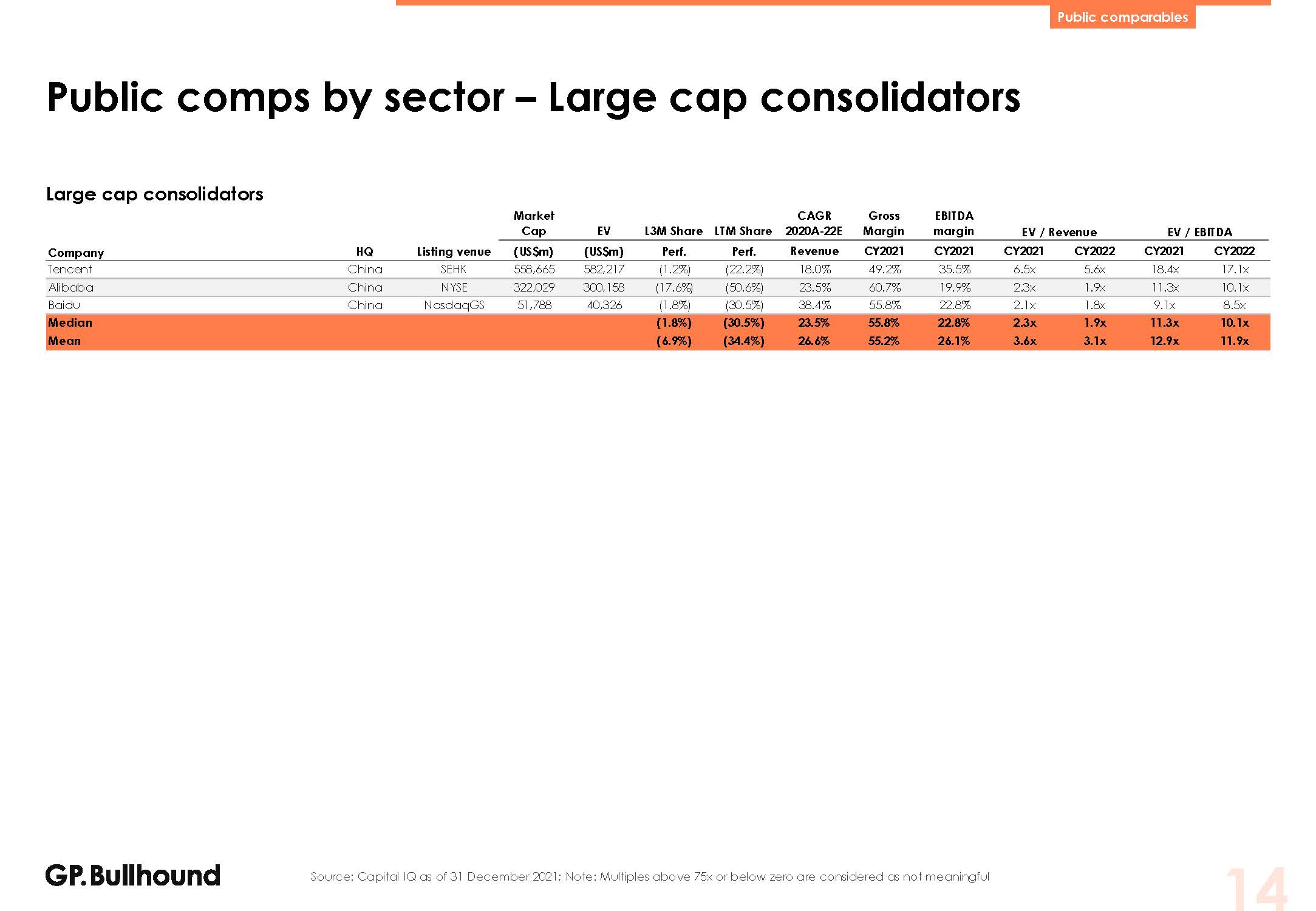 亚洲科技投资报告