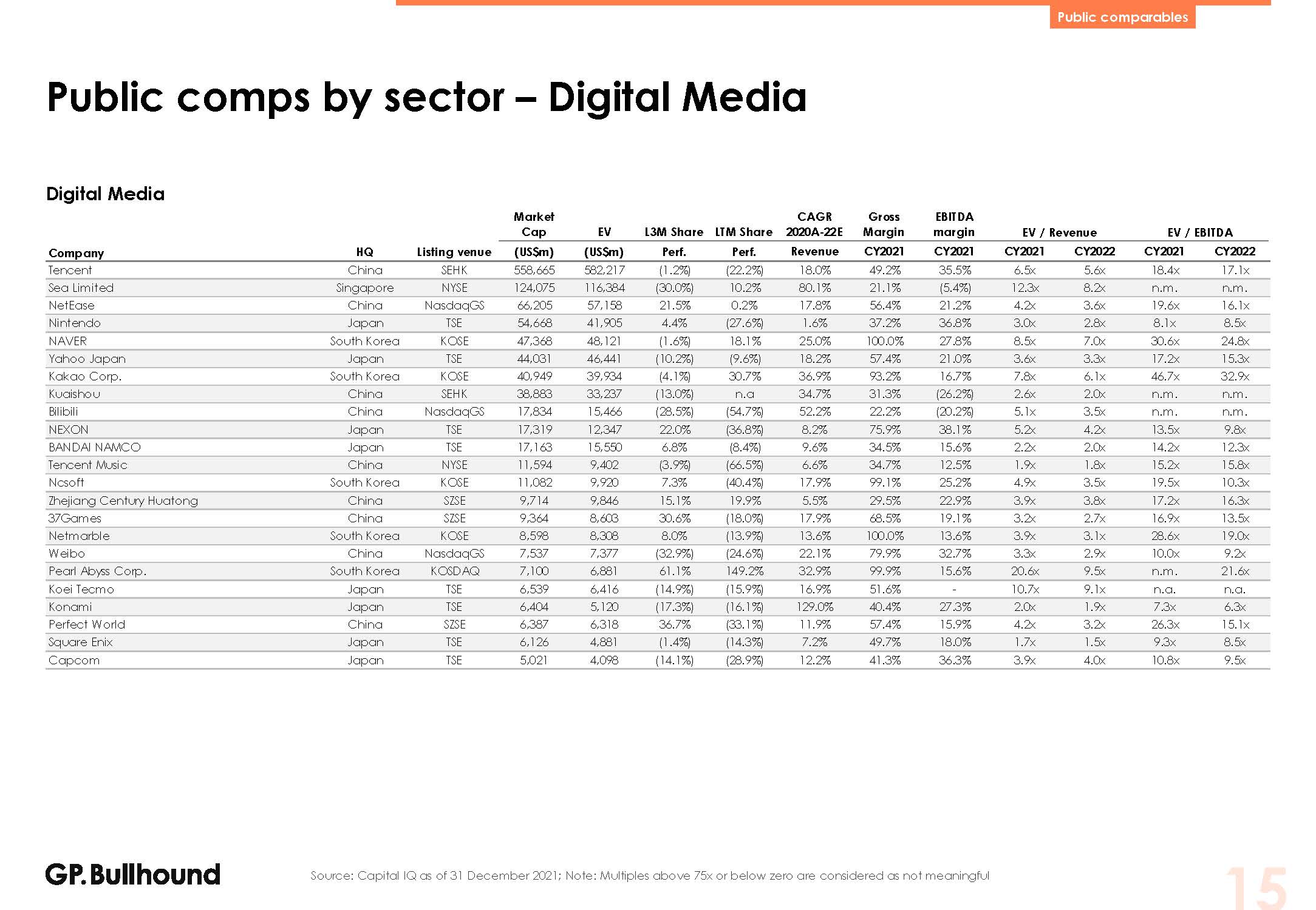 亚洲科技投资报告