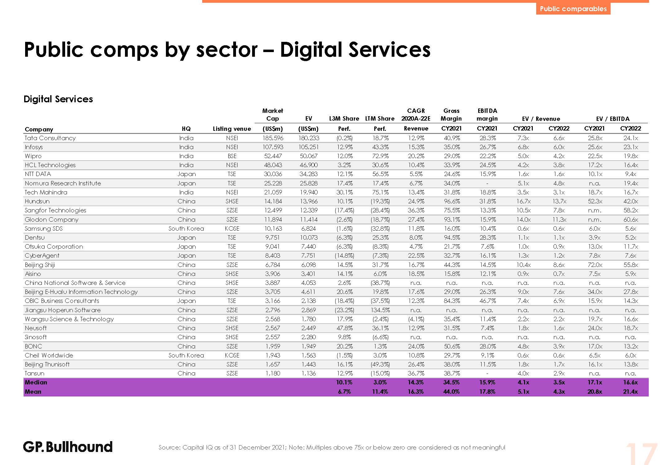 亚洲科技投资报告