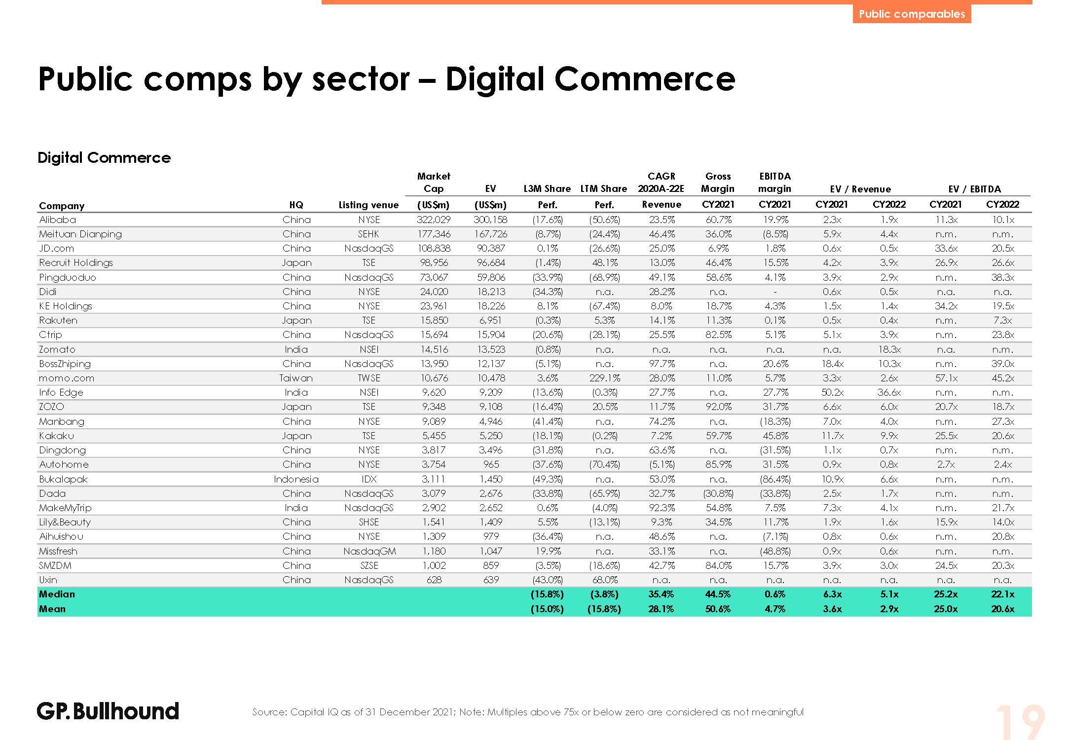 亚洲科技投资报告