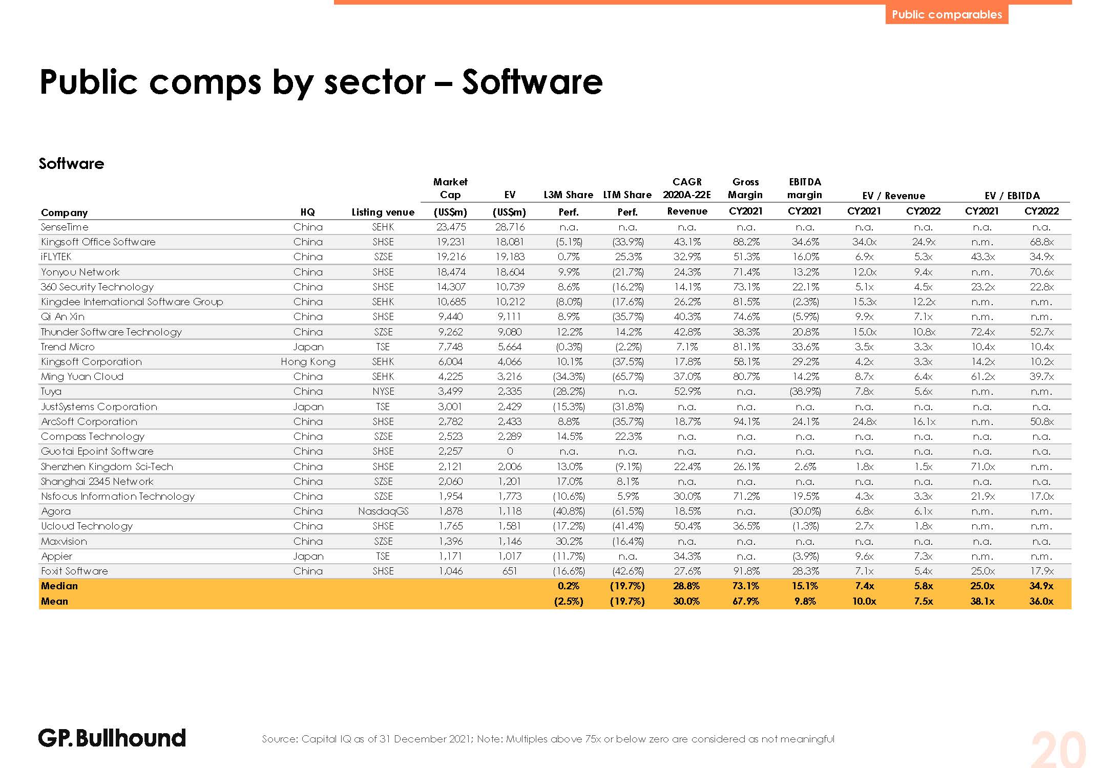 亚洲科技投资报告
