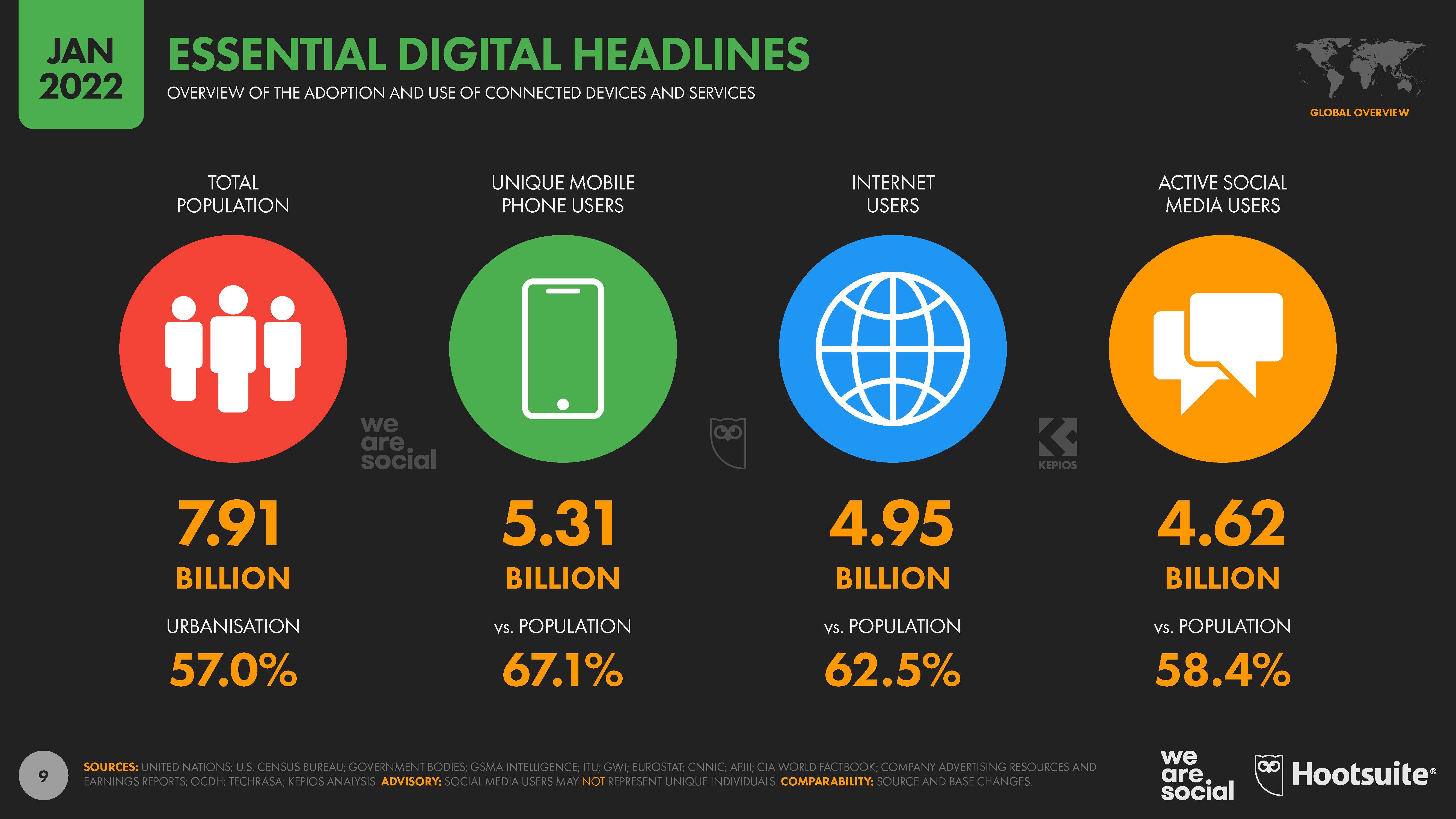 全球数字网络概览