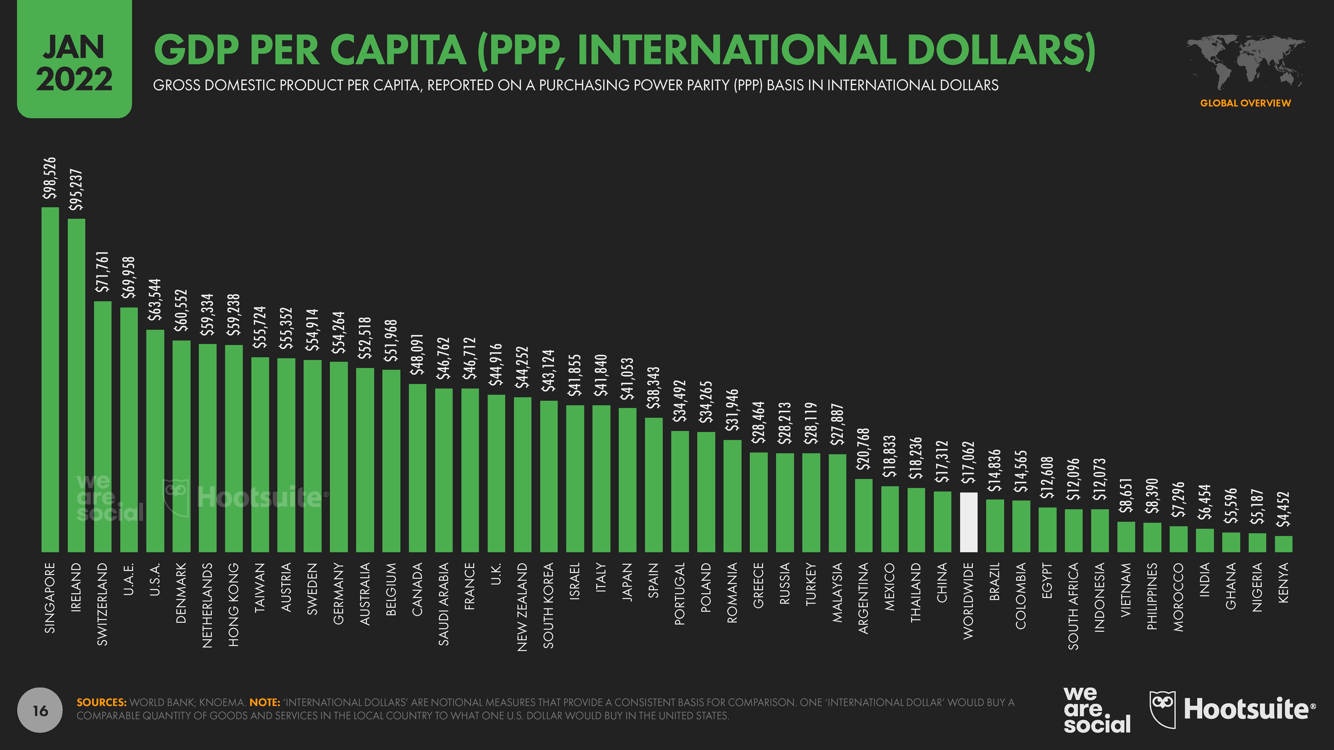 全球数字网络概览
