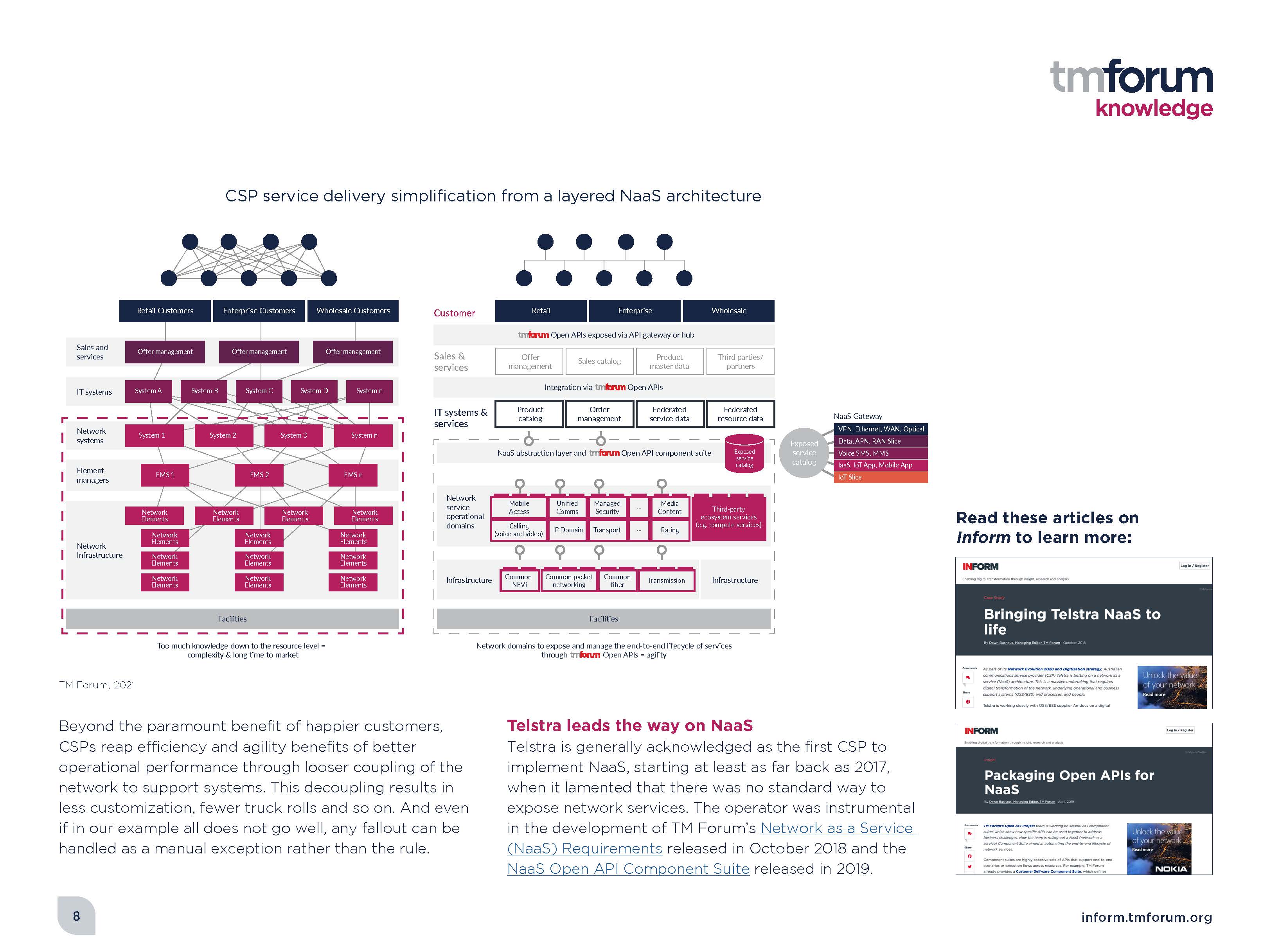 网络即服务市场