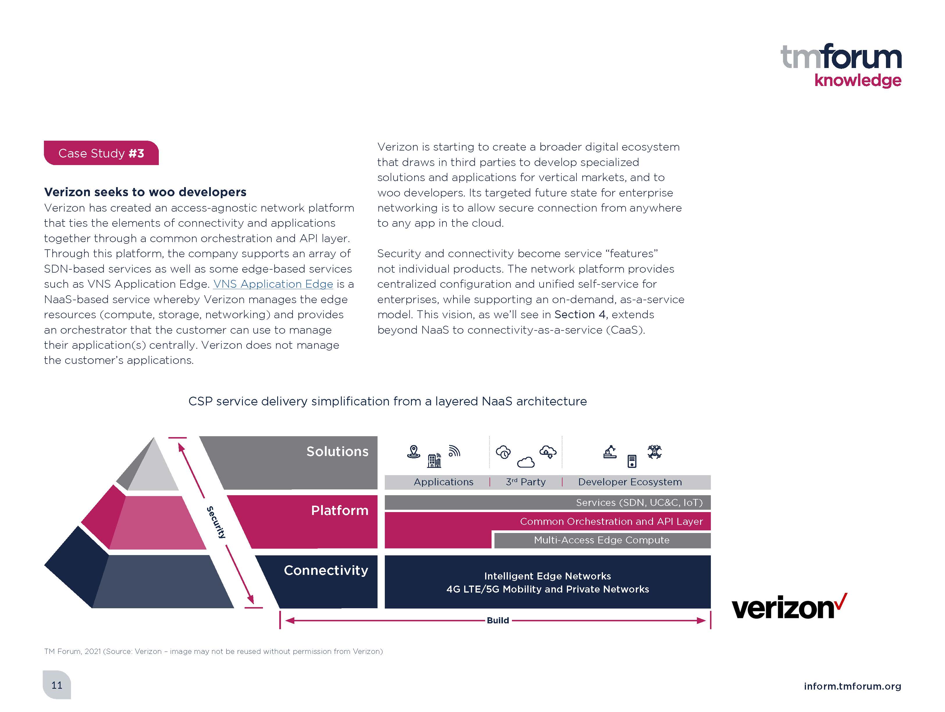 网络即服务市场