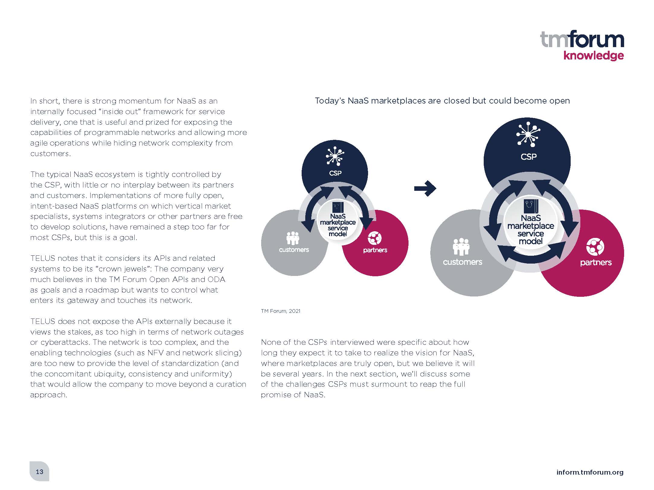 网络即服务市场