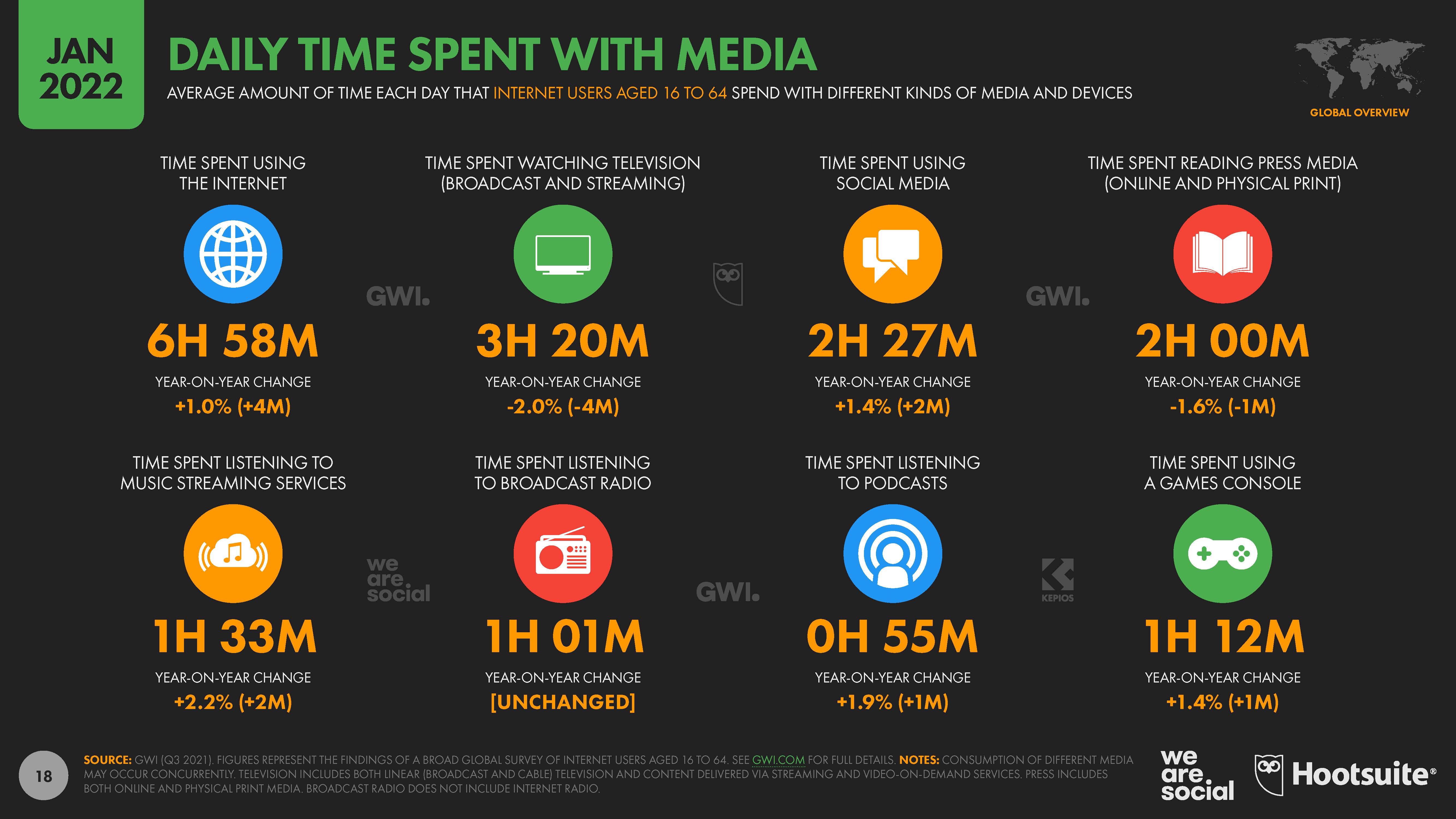 全球数字网络概览