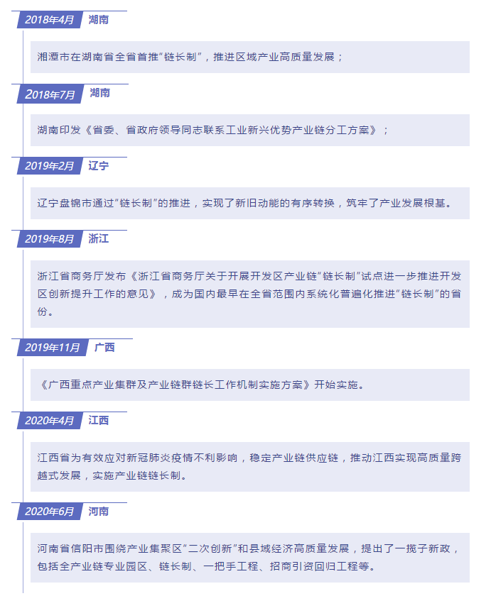 全国各地链长制发展历程一览