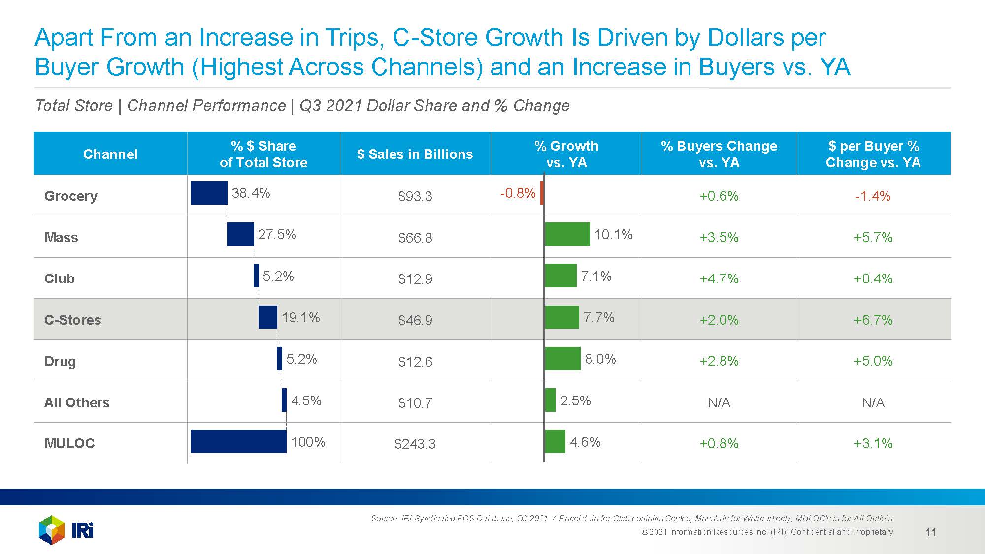 便利店渠道发展趋势分析
