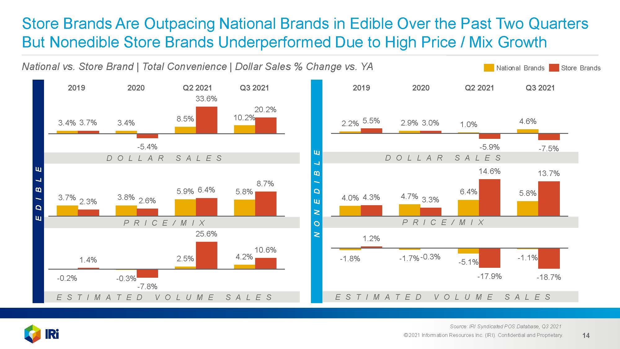 便利店渠道发展趋势分析